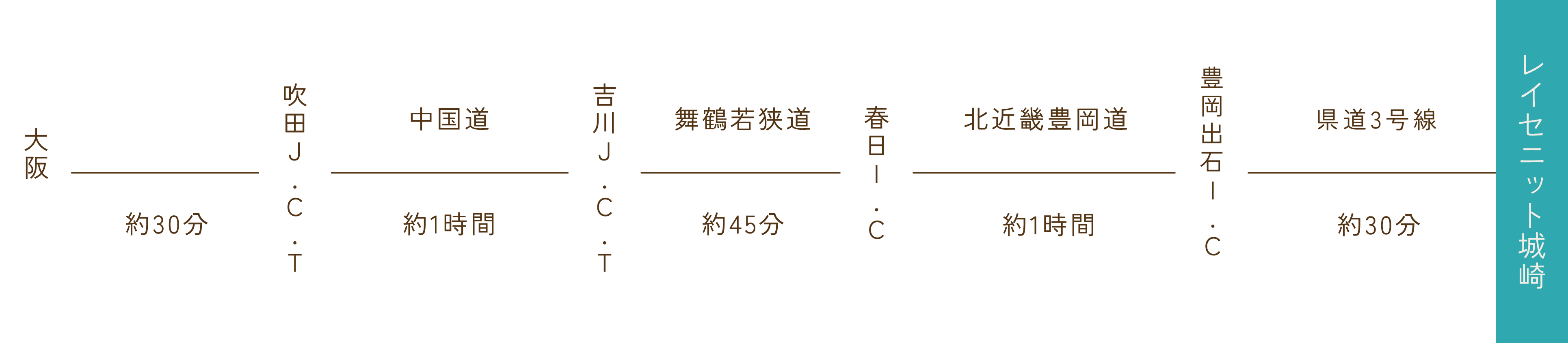 車でお越しのお客様のルート